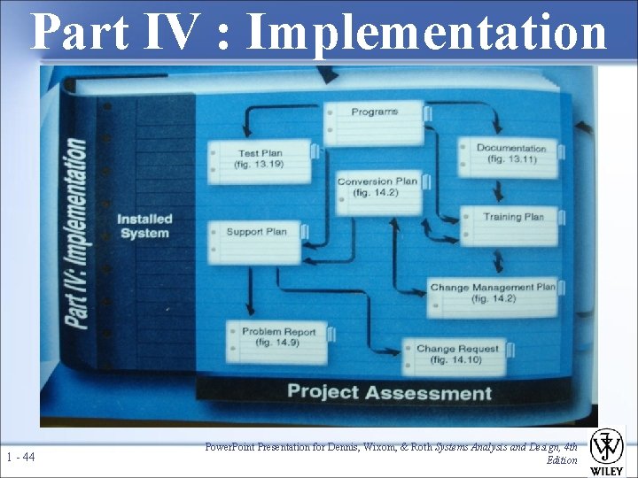 Part IV : Implementation 1 - 44 Power. Point Presentation for Dennis, Wixom, &