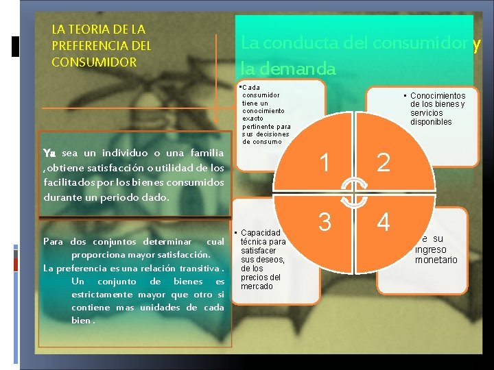 LA TEORIA DE LA PREFERENCIA DEL CONSUMIDOR La conducta del consumidor y la demanda