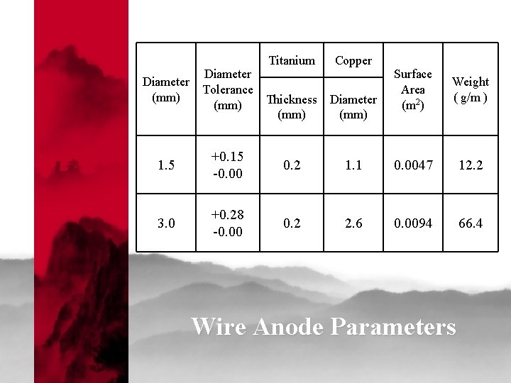 Titanium Copper Diameter Tolerance (mm) Thickness Diameter (mm) Surface Area (m 2) Weight (