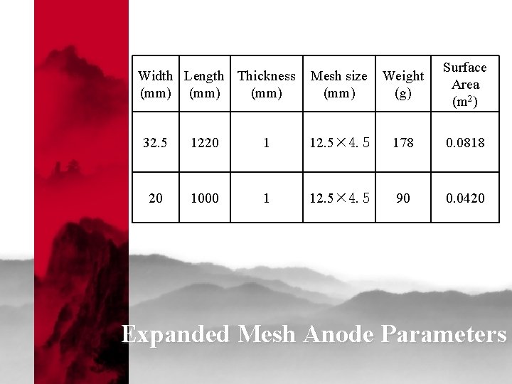 Width Length Thickness (mm) Mesh size (mm) Weight (g) Surface Area (m 2) 32.