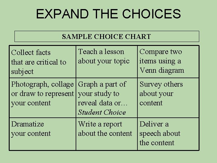 EXPAND THE CHOICES SAMPLE CHOICE CHART Collect facts that are critical to subject Teach