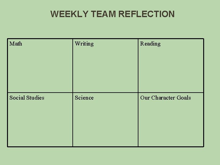 WEEKLY TEAM REFLECTION Math Writing Reading Social Studies Science Our Character Goals 