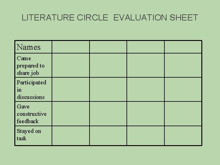LITERATURE CIRCLE EVALUATION SHEET Names Came prepared to share job Participated in discussions Gave