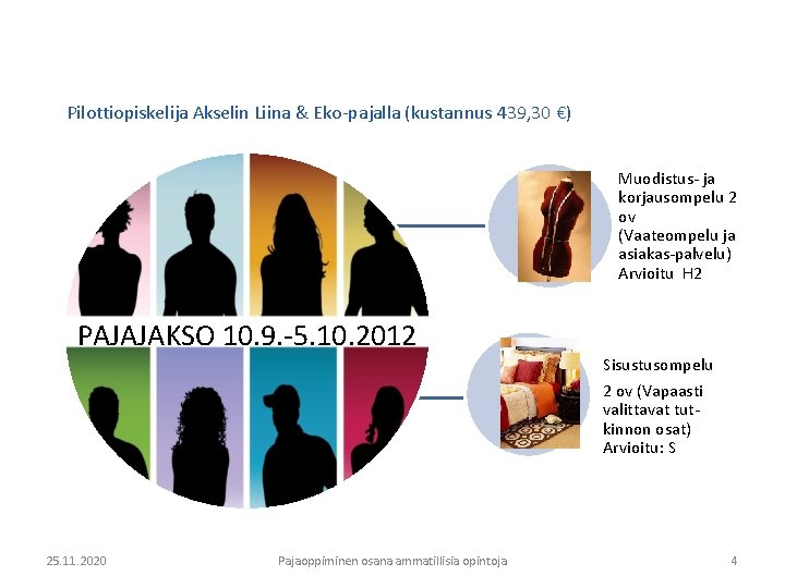 Pilottiopiskelija Akselin Liina & Eko-pajalla (kustannus 439, 30 €) Muodistus- ja korjausompelu 2 ov