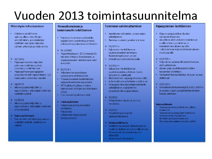 Vuoden 2013 toimintasuunnitelma 