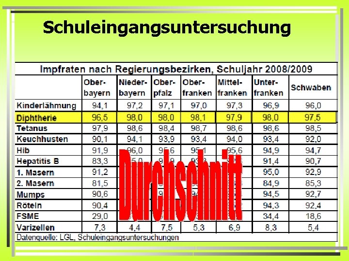 Schuleingangsuntersuchung 