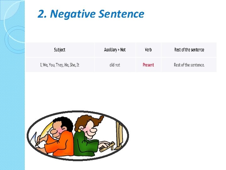 2. Negative Sentence 