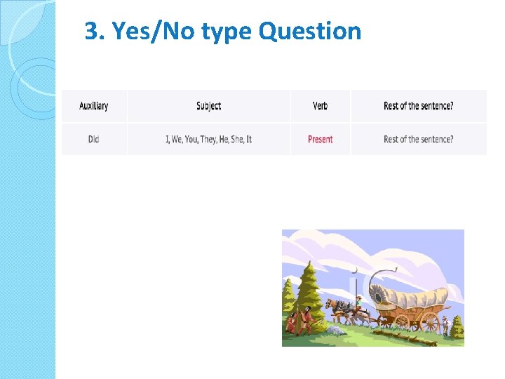 3. Yes/No type Question 