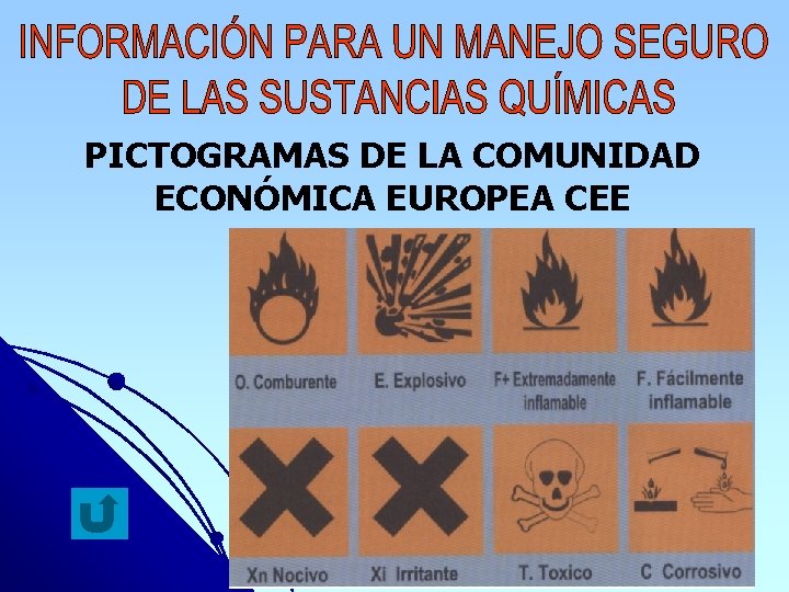 PICTOGRAMAS DE LA COMUNIDAD ECONÓMICA EUROPEA CEE 