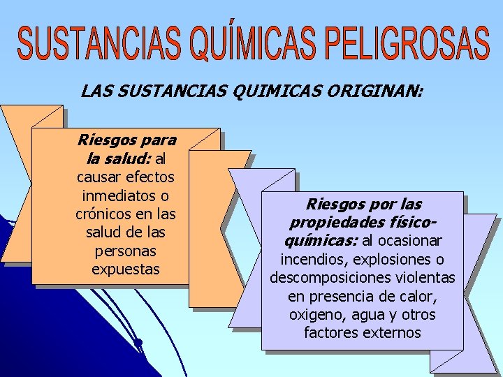 LAS SUSTANCIAS QUIMICAS ORIGINAN: Riesgos para la salud: al causar efectos inmediatos o crónicos