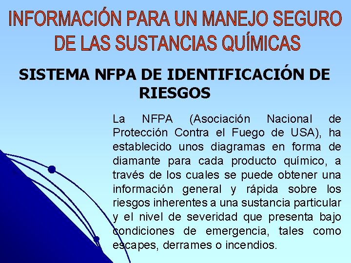 SISTEMA NFPA DE IDENTIFICACIÓN DE RIESGOS La NFPA (Asociación Nacional de Protección Contra el