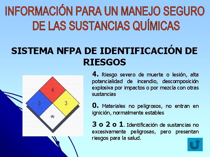 SISTEMA NFPA DE IDENTIFICACIÓN DE RIESGOS 4. Riesgo severo de muerte o lesión, alta