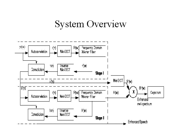 System Overview 10 