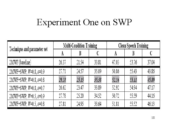 Experiment One on SWP 18 