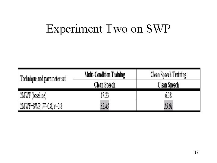 Experiment Two on SWP 19 