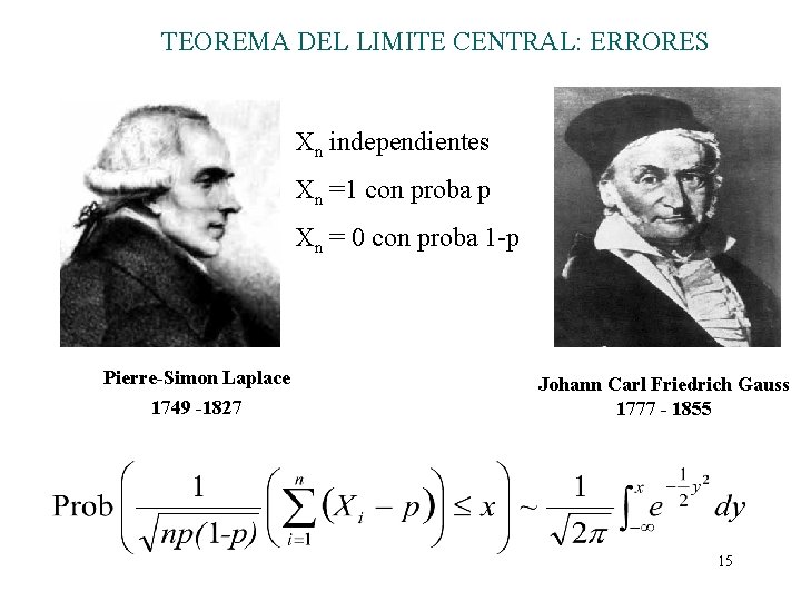 TEOREMA DEL LIMITE CENTRAL: ERRORES Xn independientes Xn =1 con proba p Xn =
