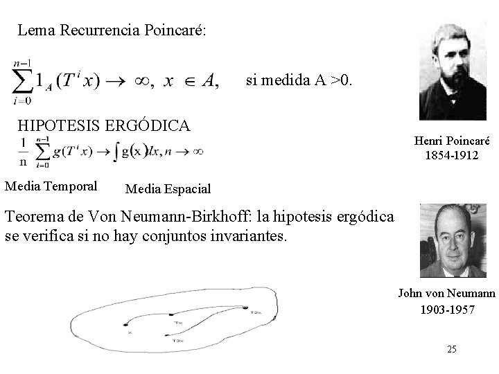 Lema Recurrencia Poincaré: si medida A >0. HIPOTESIS ERGÓDICA Media Temporal Henri Poincaré 1854