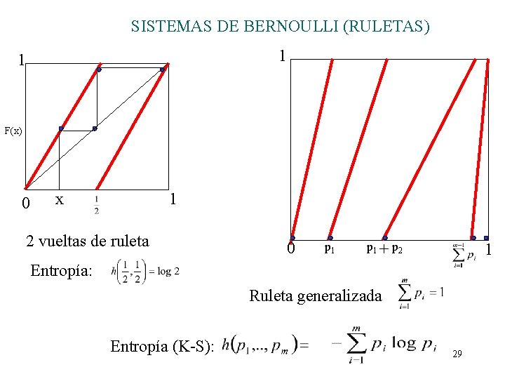 SISTEMAS DE BERNOULLI (RULETAS) 1 1 F(x) 1 2 vueltas de ruleta 0 x