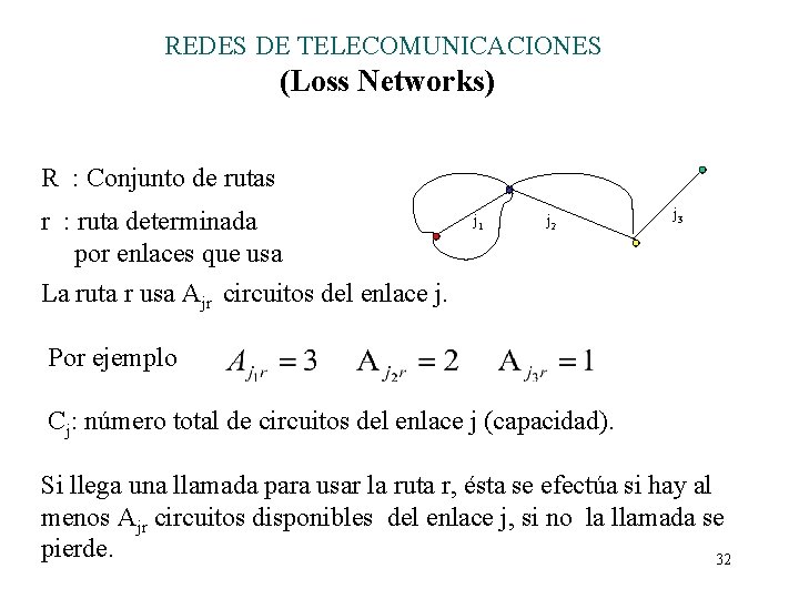 REDES DE TELECOMUNICACIONES (Loss Networks) R : Conjunto de rutas r : ruta determinada