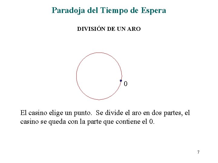 Paradoja del Tiempo de Espera DIVISIÓN DE UN ARO 0 El casino elige un