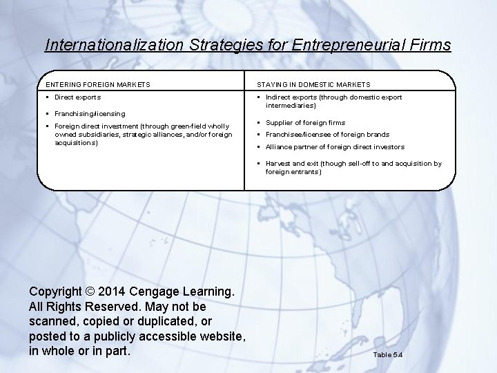 Internationalization Strategies for Entrepreneurial Firms ENTERING FOREIGN MARKETS STAYING IN DOMESTIC MARKETS § Direct