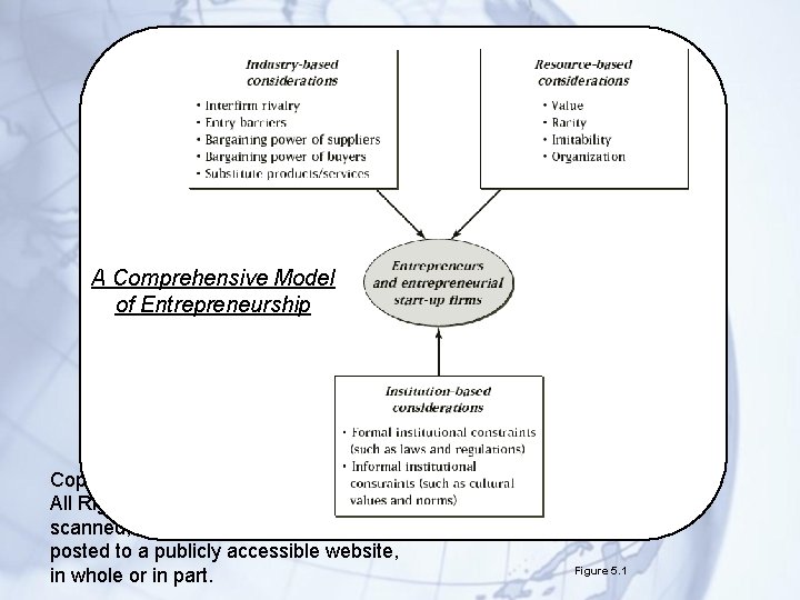 A Comprehensive Model of Entrepreneurship Copyright © 2014 Cengage Learning. All Rights Reserved. May