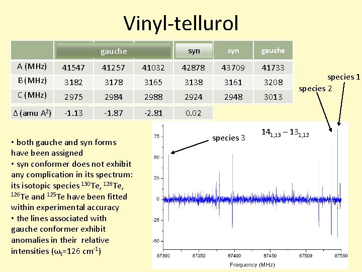 Vinyl-tellurol Species 1 Species 2 gauche Species 3 Species syn 4 syn gauche A Vinyl-tellurol Species 1 Species 2 gauche Species 3 Species syn 4 syn gauche A