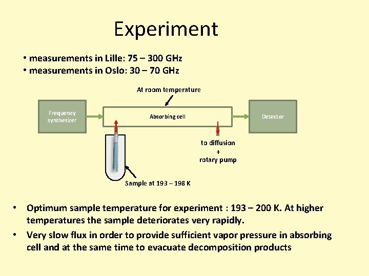 Experiment • measurements in Lille: 75 – 300 GHz • measurements in Oslo: 30 Experiment • measurements in Lille: 75 – 300 GHz • measurements in Oslo: 30