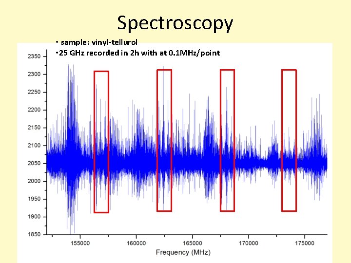 Spectroscopy • sample: vinyl-tellurol • 25 GHz recorded in 2 h with at 0. Spectroscopy • sample: vinyl-tellurol • 25 GHz recorded in 2 h with at 0.