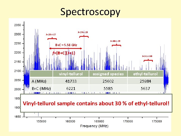 Spectroscopy J=29← 28 J=28← 27 J=30← 29 B+C ≈ 5. 58 GHz f=(B+C)(J+1) J=31← Spectroscopy J=29← 28 J=28← 27 J=30← 29 B+C ≈ 5. 58 GHz f=(B+C)(J+1) J=31←