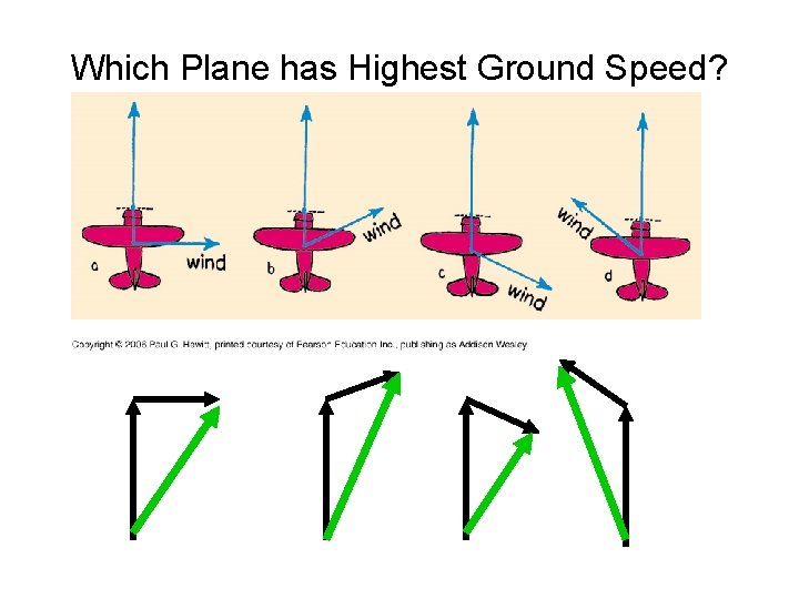 Which Plane has Highest Ground Speed? 