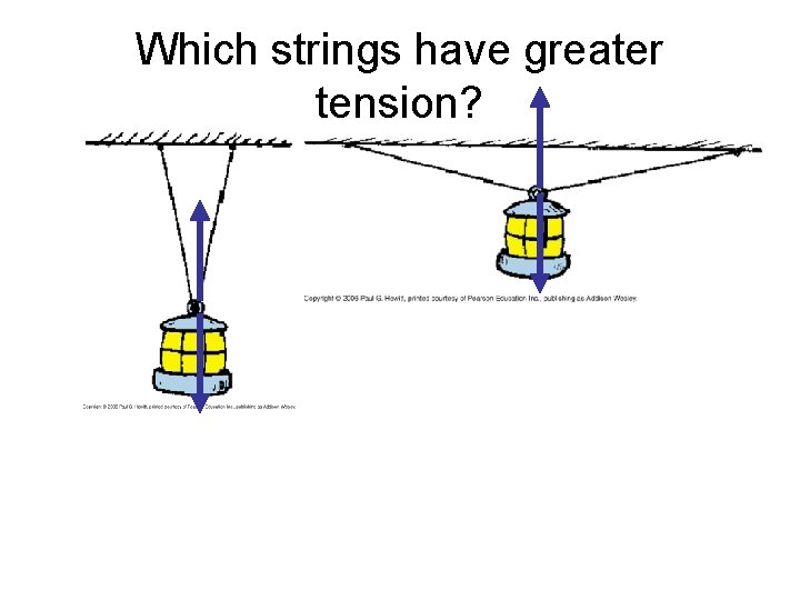 Which strings have greater tension? 
