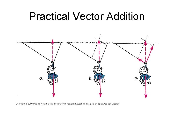 Practical Vector Addition 