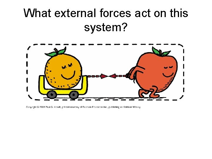 What external forces act on this system? 