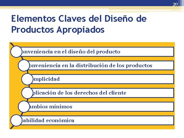 30 Elementos Claves del Diseño de Productos Apropiados Conveniencia en el diseño del producto