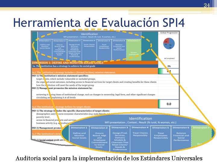 34 Herramienta de Evaluación SPI 4 Auditoria social para la implementación de los Estándares