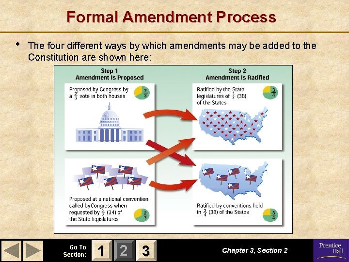 Formal Amendment Process • The four different ways by which amendments may be added Formal Amendment Process • The four different ways by which amendments may be added