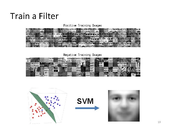 Train a Filter Normalize mean and standard deviation SVM 19 