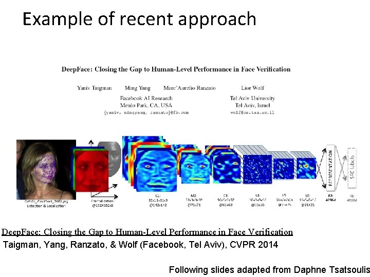 Example of recent approach Deep. Face: Closing the Gap to Human-Level Performance in Face