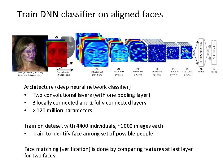 Train DNN classifier on aligned faces Architecture (deep neural network classifier) • Two convolutional