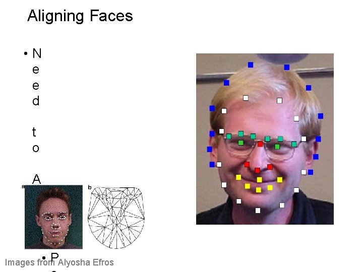 Aligning Faces • N e e d t o A l i g n