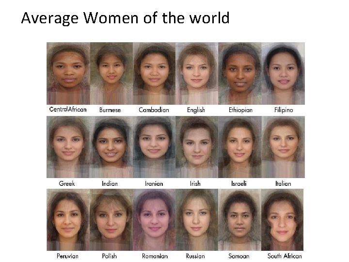 Average Women of the world 