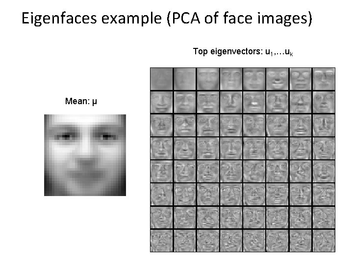 Eigenfaces example (PCA of face images) Top eigenvectors: u 1, …uk Mean: μ 