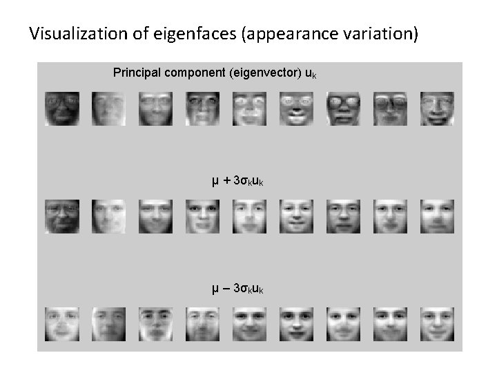 Visualization of eigenfaces (appearance variation) Principal component (eigenvector) uk μ + 3σkuk μ –