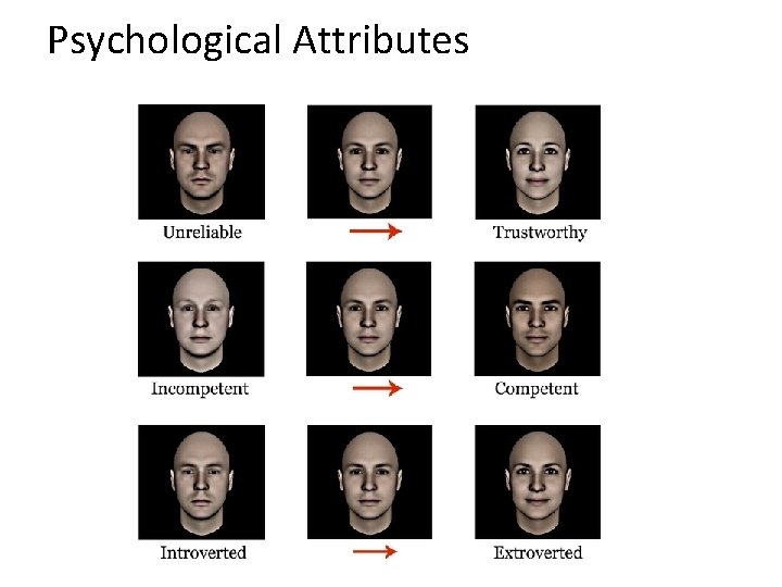 Psychological Attributes 