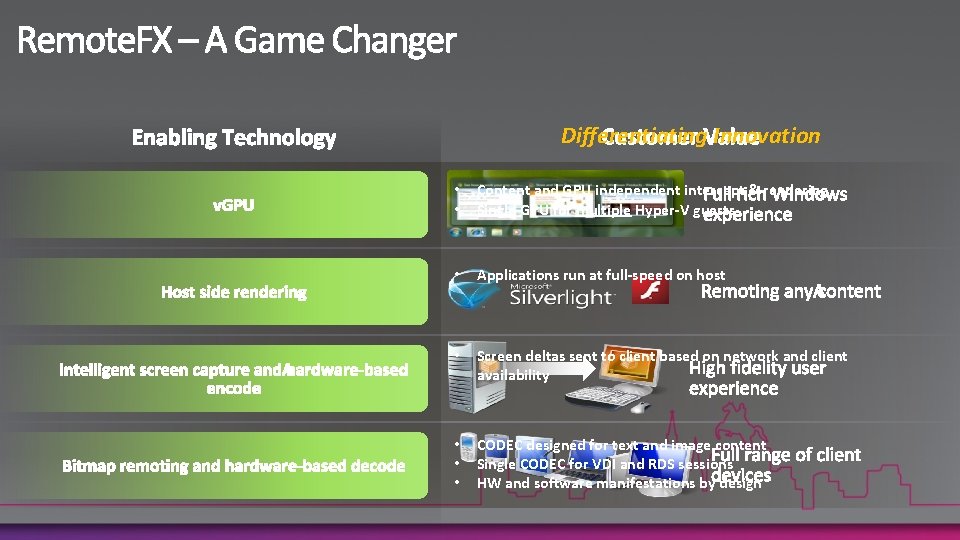 Differentiating Innovation • • Content and GPU independent intercept & rendering Single GPU for