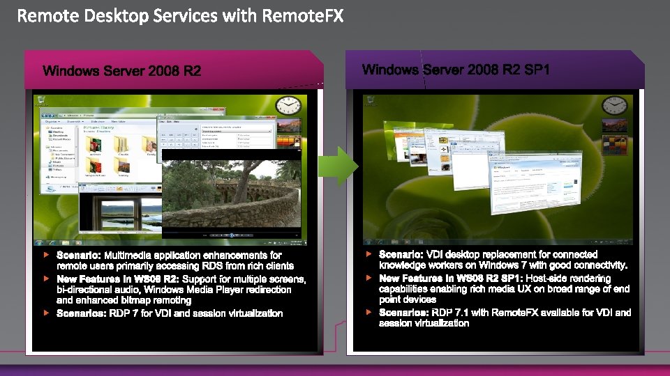  Windows Server 2008 R 2 SP 1 