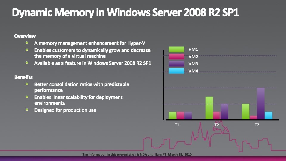 VM 1 VM 2 VM 3 VM 4 T 1 The information in this