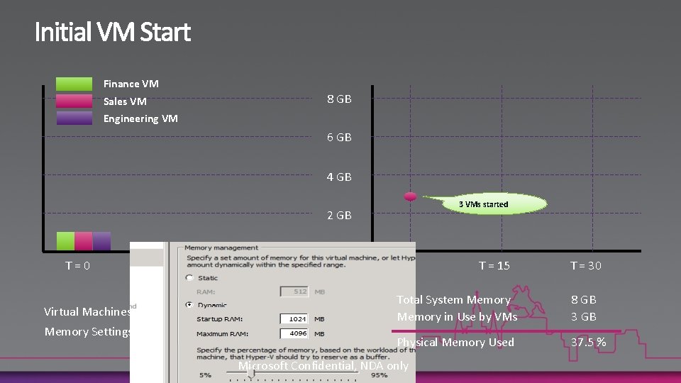 Finance VM 8 GB Sales VM Engineering VM 6 GB 4 GB 3 VMs
