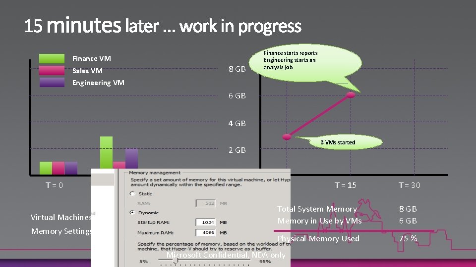 Finance VM 8 GB Sales VM Engineering VM Finance starts reports Engineering starts an